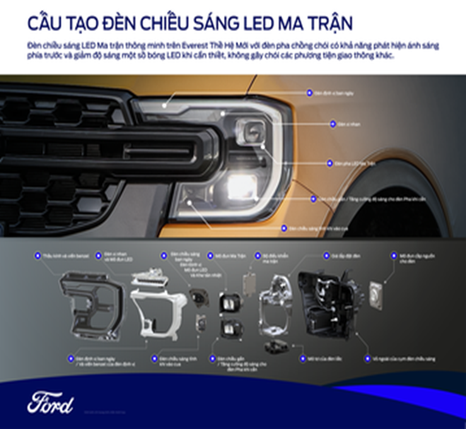hệ thống đèn chống chói của Ford Everest